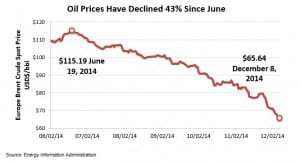 oil price decline 2014 hzcapital